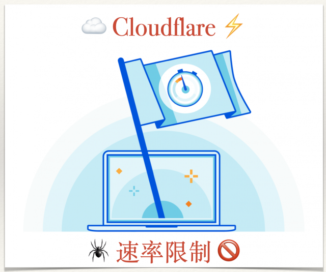Cloudflare速率限制
