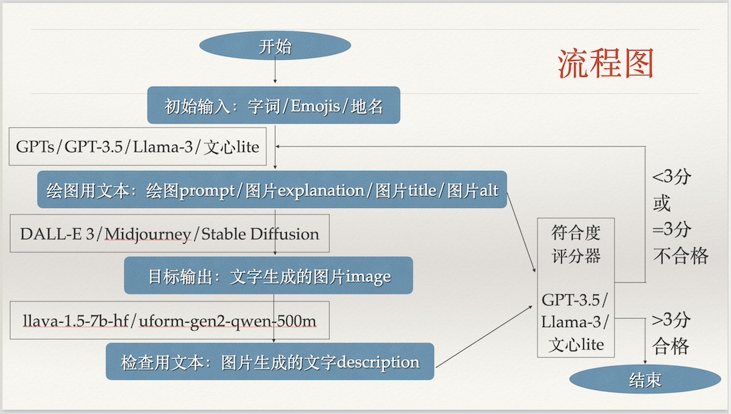 图片质量检查流程图