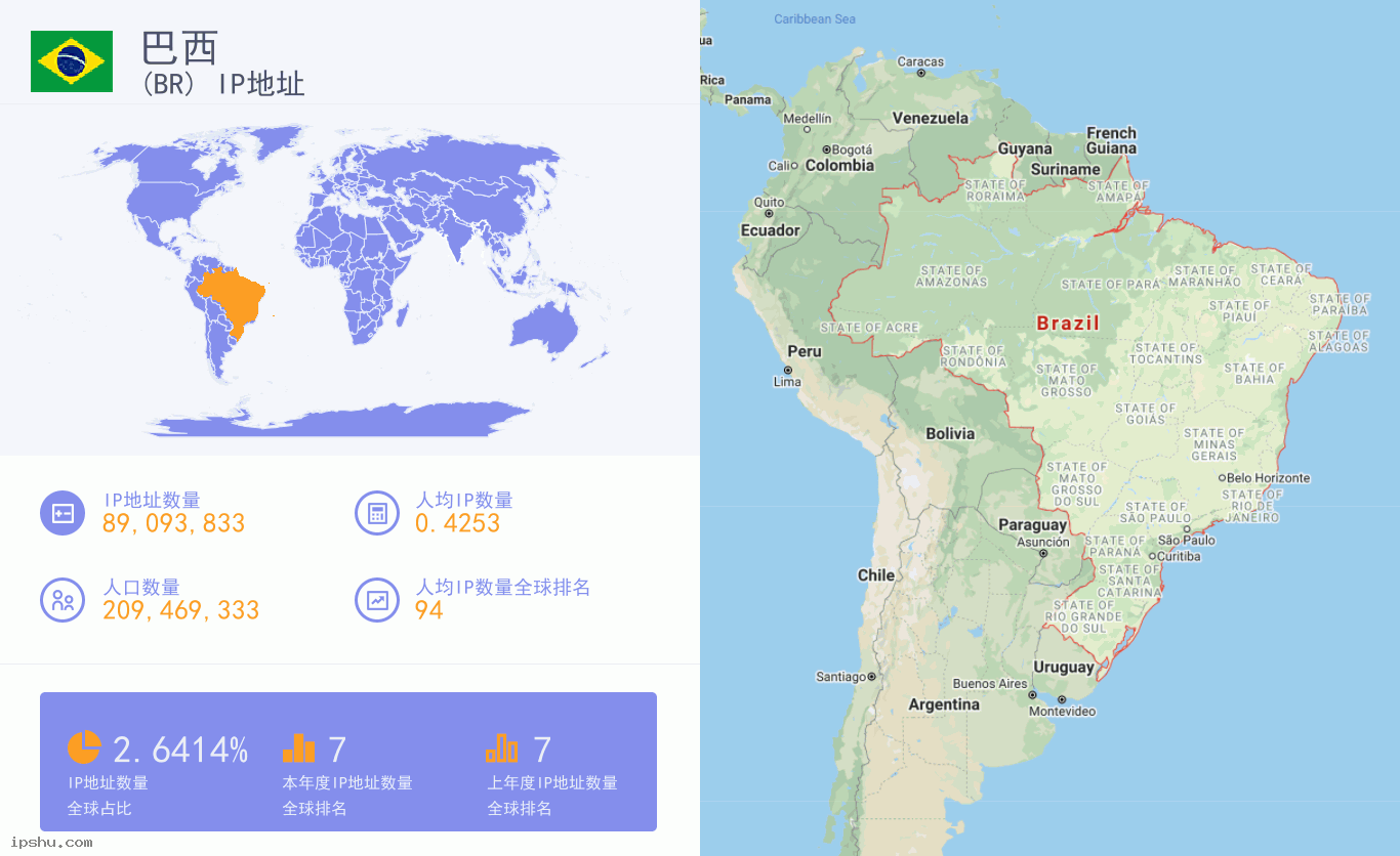 IP地址国家数据-巴西